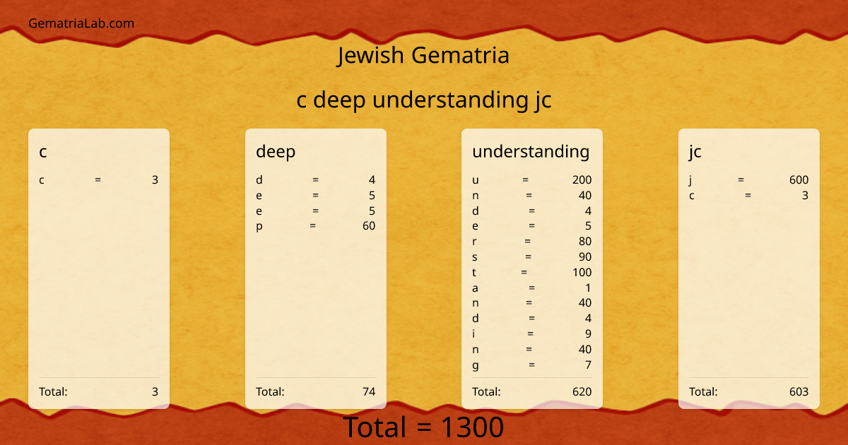 c deep understanding jc in jewish Gematria